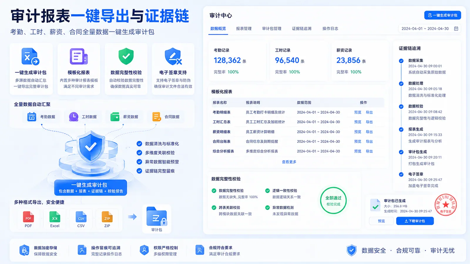 审计报表一键导出与证据链