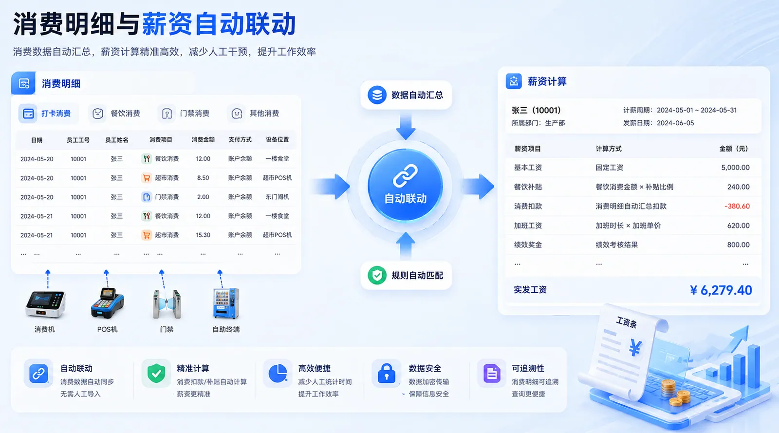 消费明细与薪资自动联动