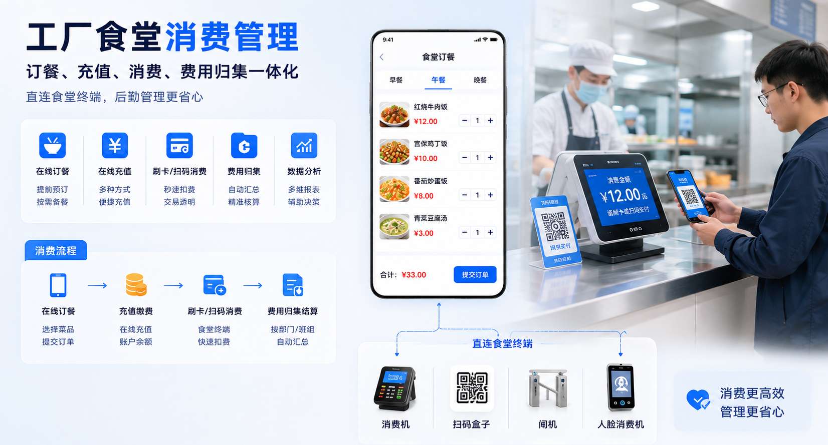 工厂食堂消费