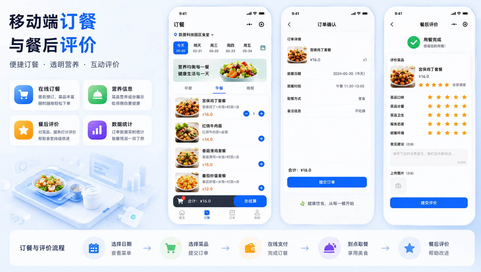 移动端订餐与餐后评价