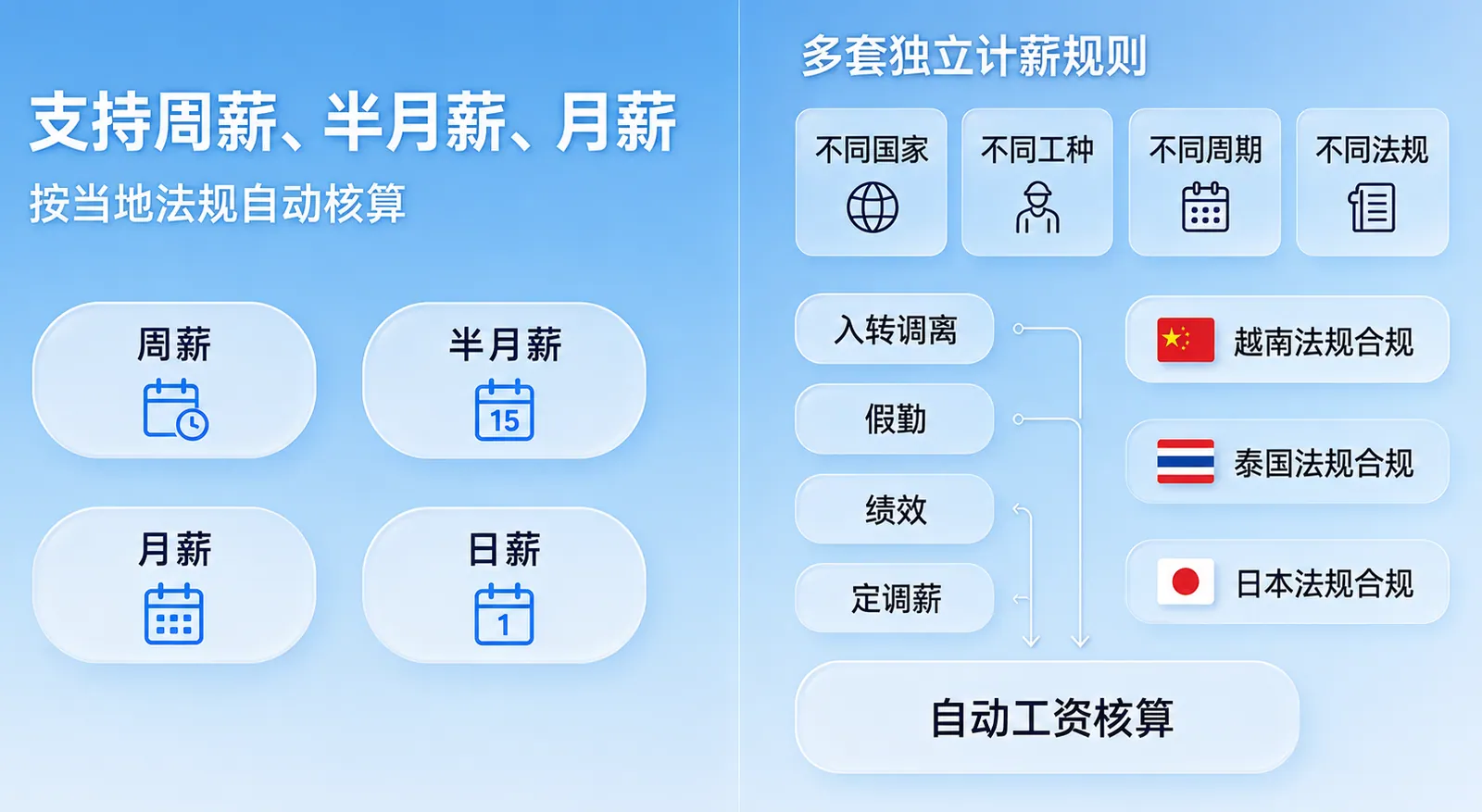 集团-工厂-车间多级管控，总部统一监控