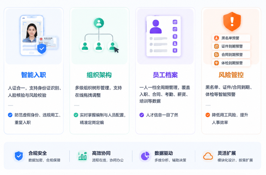 严把入职关,全生命周期档案数字化