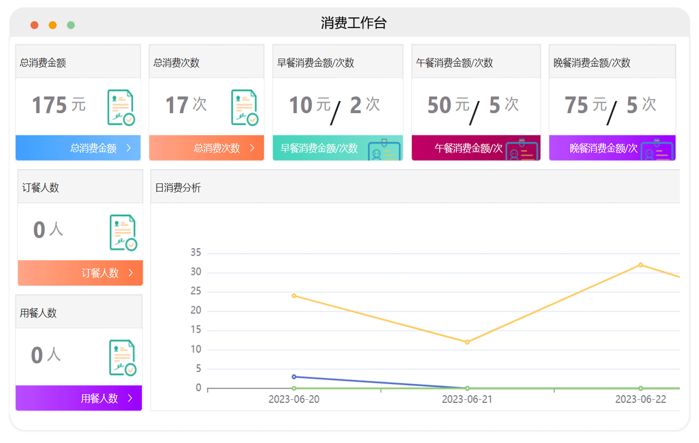 多元化就餐终端与智能结算