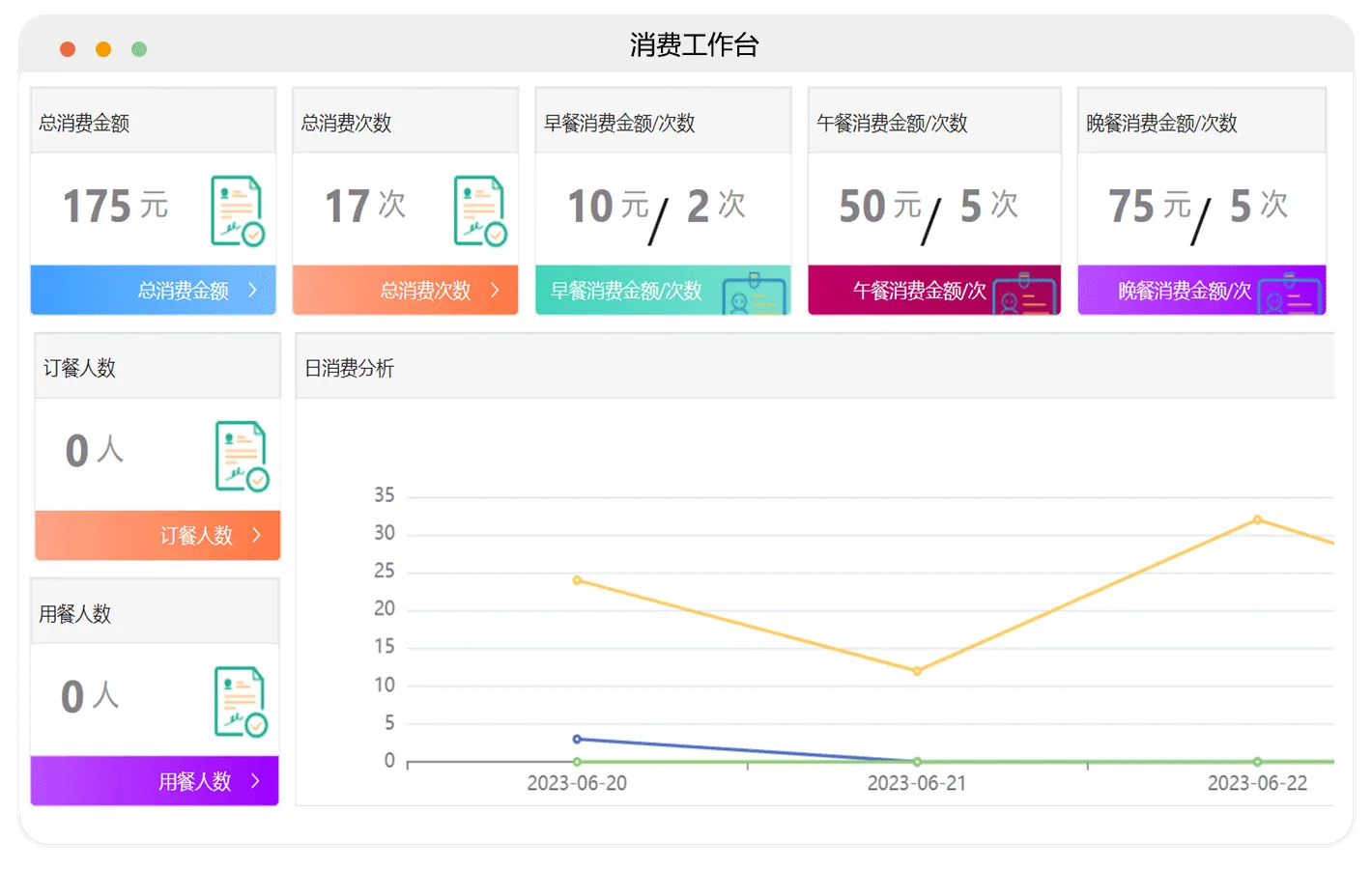 多元化就餐终端与智能结算