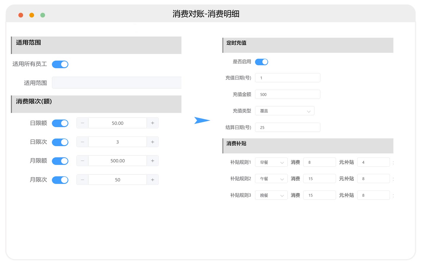 自定义消费规则