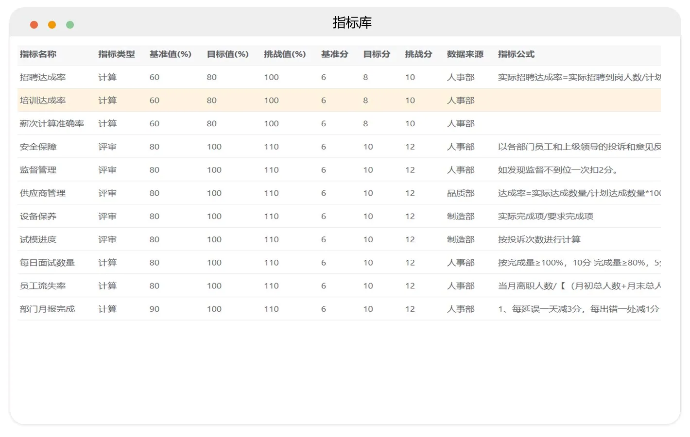 指标与模板