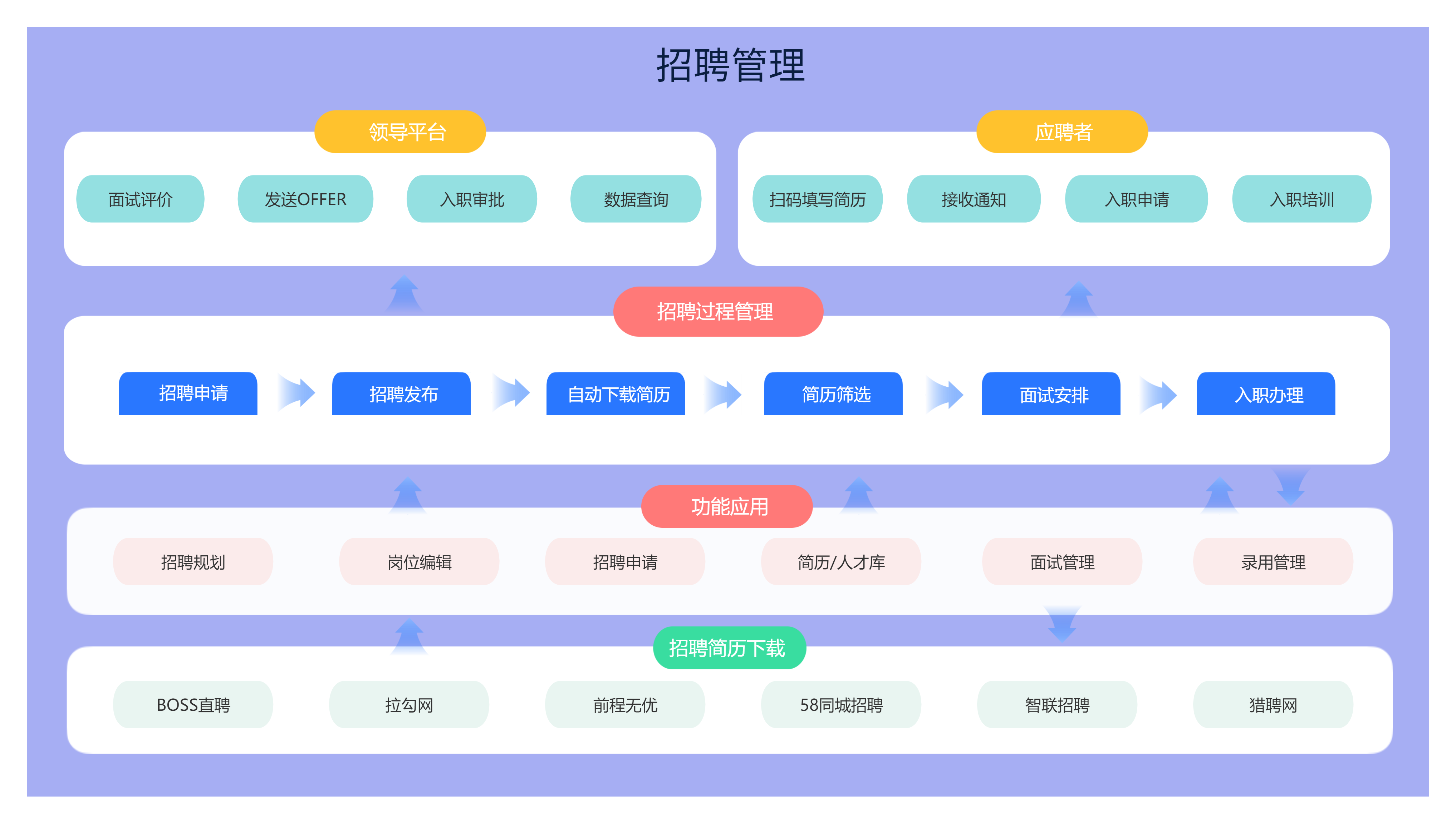 人才招聘概览